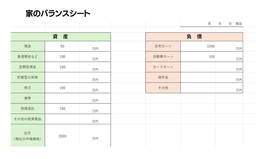 家計のバランスシート